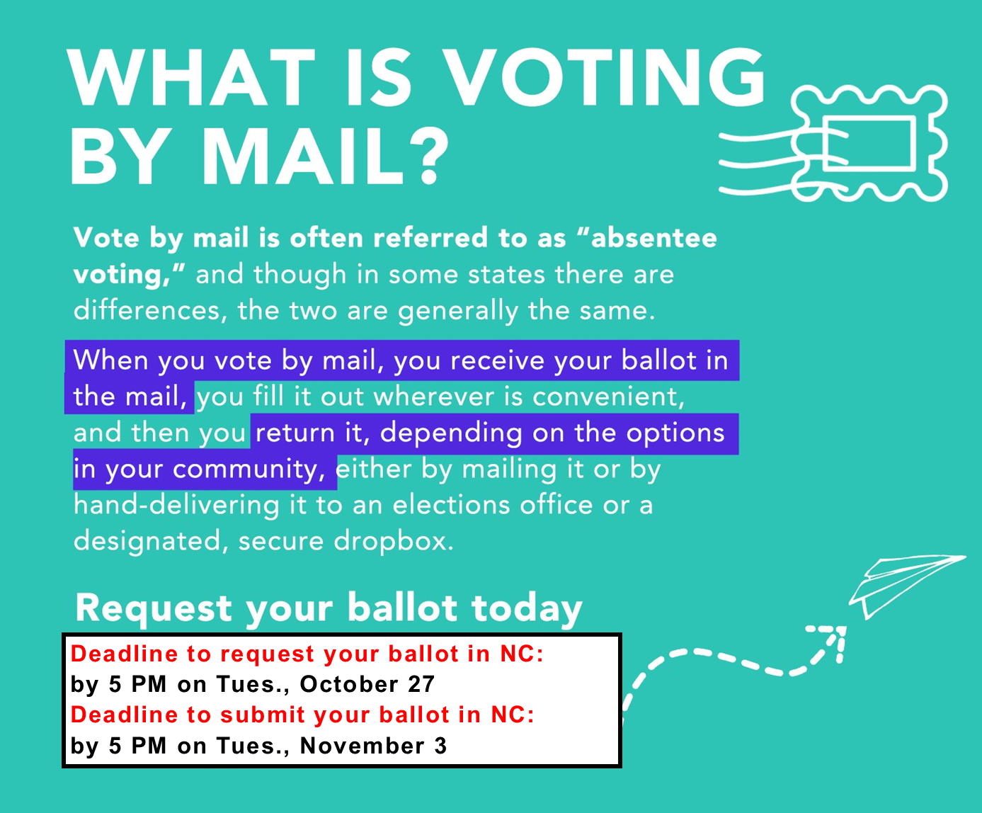 What is voting by mail? Vote by mail is often referred to as "absentee voting," and though in some states there are differences, the two are generally the same. When you vote by mail, you receive your ballot in the mail, you fill it out wherever is convenient, and then you return it, depending on the options in your community, either by mailing it or by hand-delivering it to an elections office or a designated, secure dropbox. Request your ballot today. Deadline to request your ballot in NC: by 5 PM on Tue…